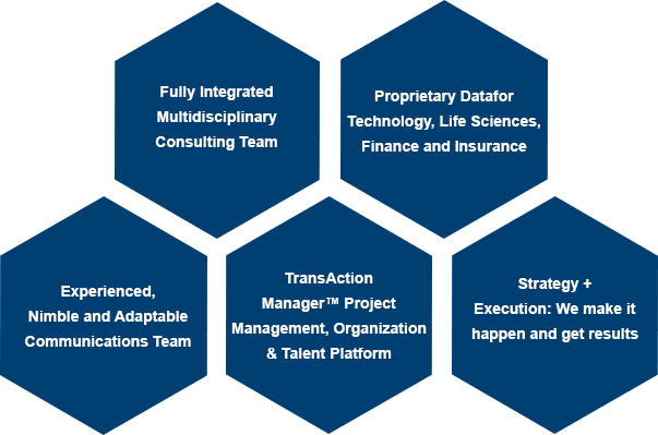 aon-hexagon.jpg aon-hexagon.jpg