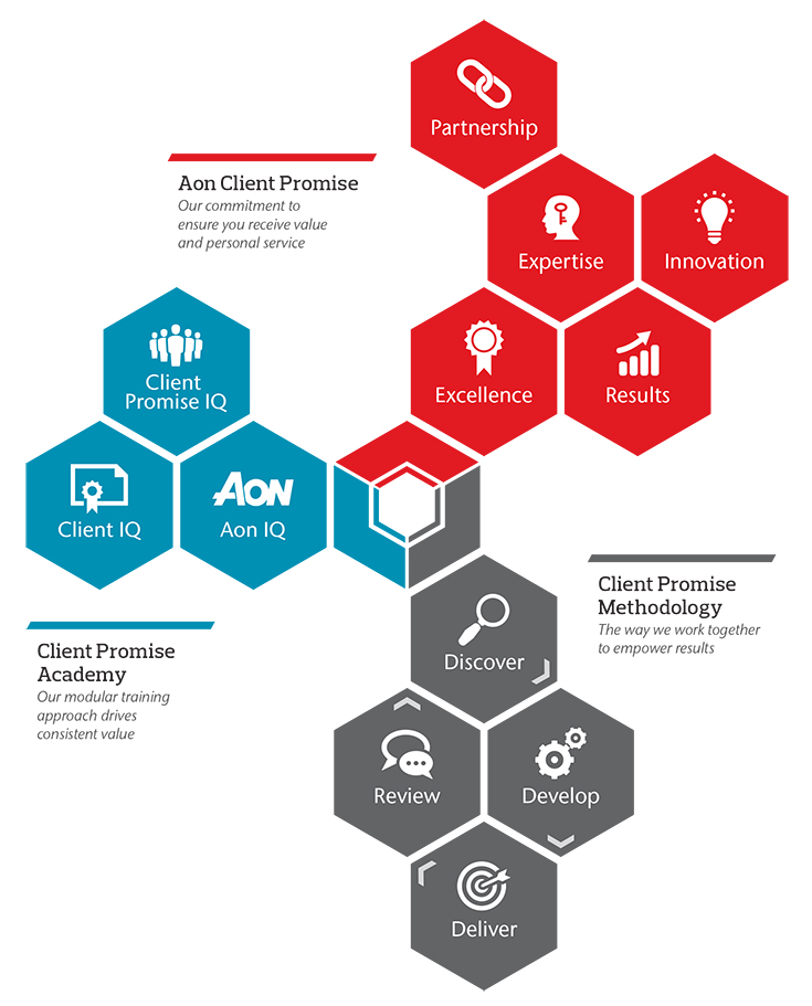 promises-framework.jpg